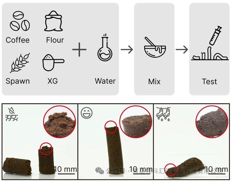華盛頓大學(xué)創(chuàng)新無(wú)模具3D打印技術(shù)，將咖啡渣轉(zhuǎn)化為生物復(fù)合材料 image