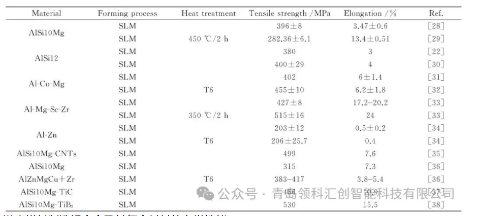 航空航天高性能金屬材料構(gòu)件激光增材制造的3類典型材料及應(yīng)用挑戰(zhàn) image