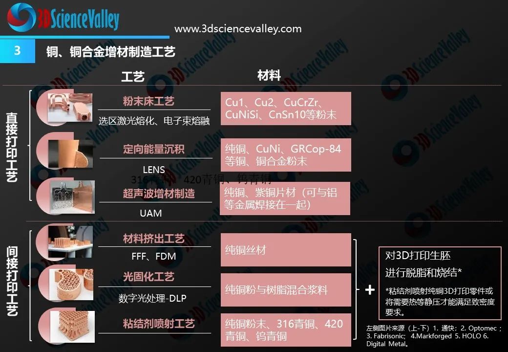 上海理工大學：增材制造銅合金 CuCrZr 和 CuCrNb 的現狀綜述 圖片